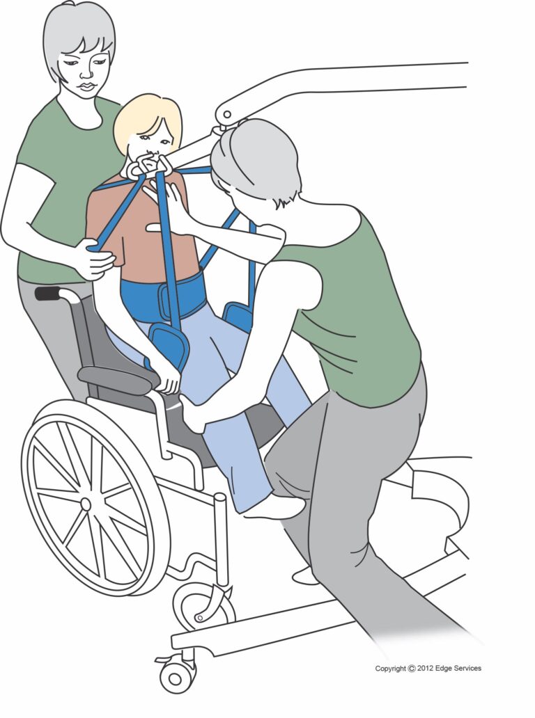 Manual handling FAQs