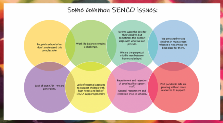 SENCO wellbeing: quick wins throughout the day