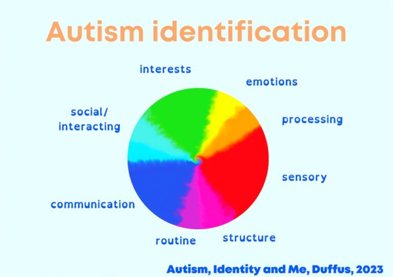 Helping young people to understand their autistic identity